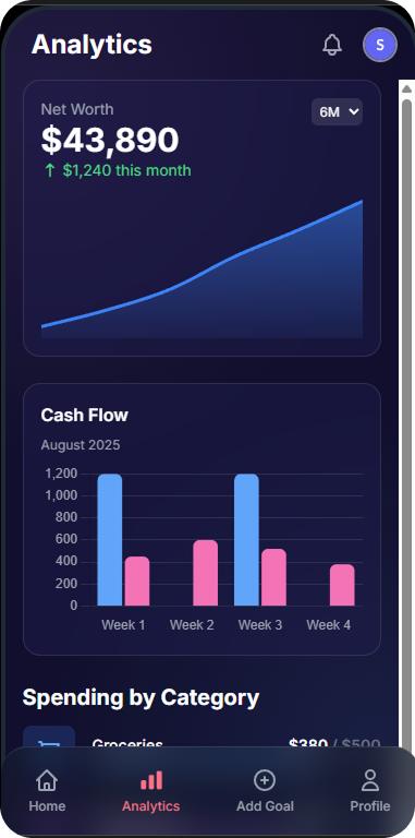LifeLas Analytics Screen