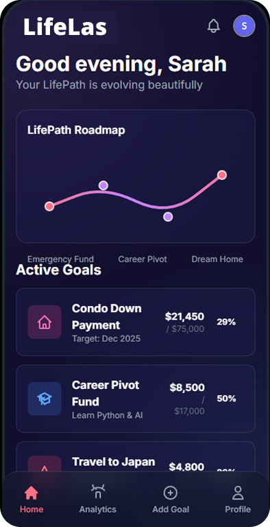LifeLas Home Screen - GoalPods and LifePath